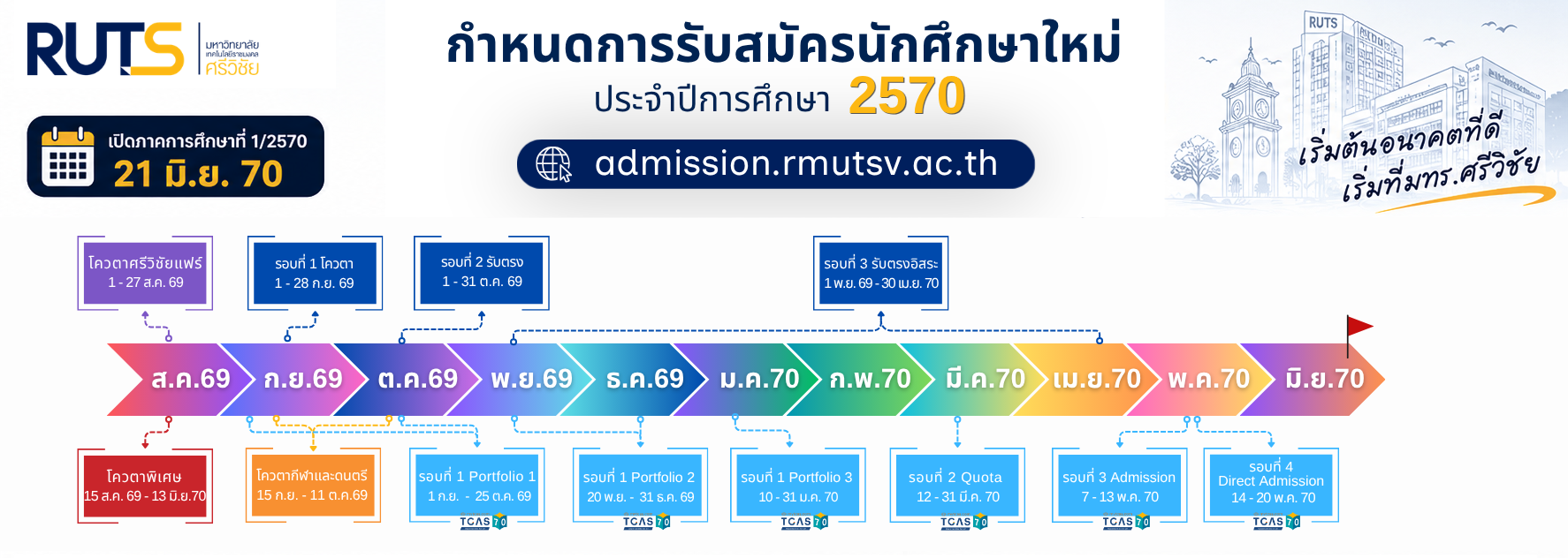 กำหนดการรับสมัครนักศึกษาใหม่ ประจำปีการศึกษา 2570